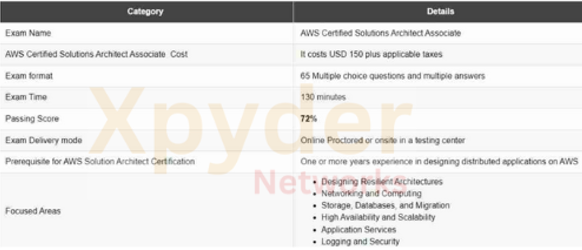 RMP Exam Info-100% Pass With Xpyder